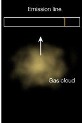 Emission line