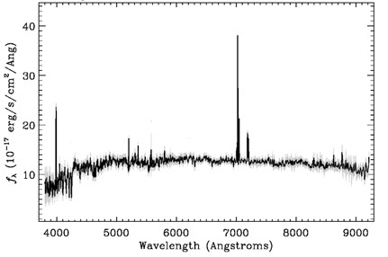 spectrum with absorption line