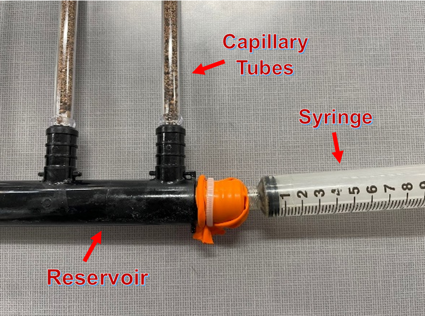 Diagram and close up of capillary apparatus, labelling each part described in the procedures: tubes, syringe, reservoir