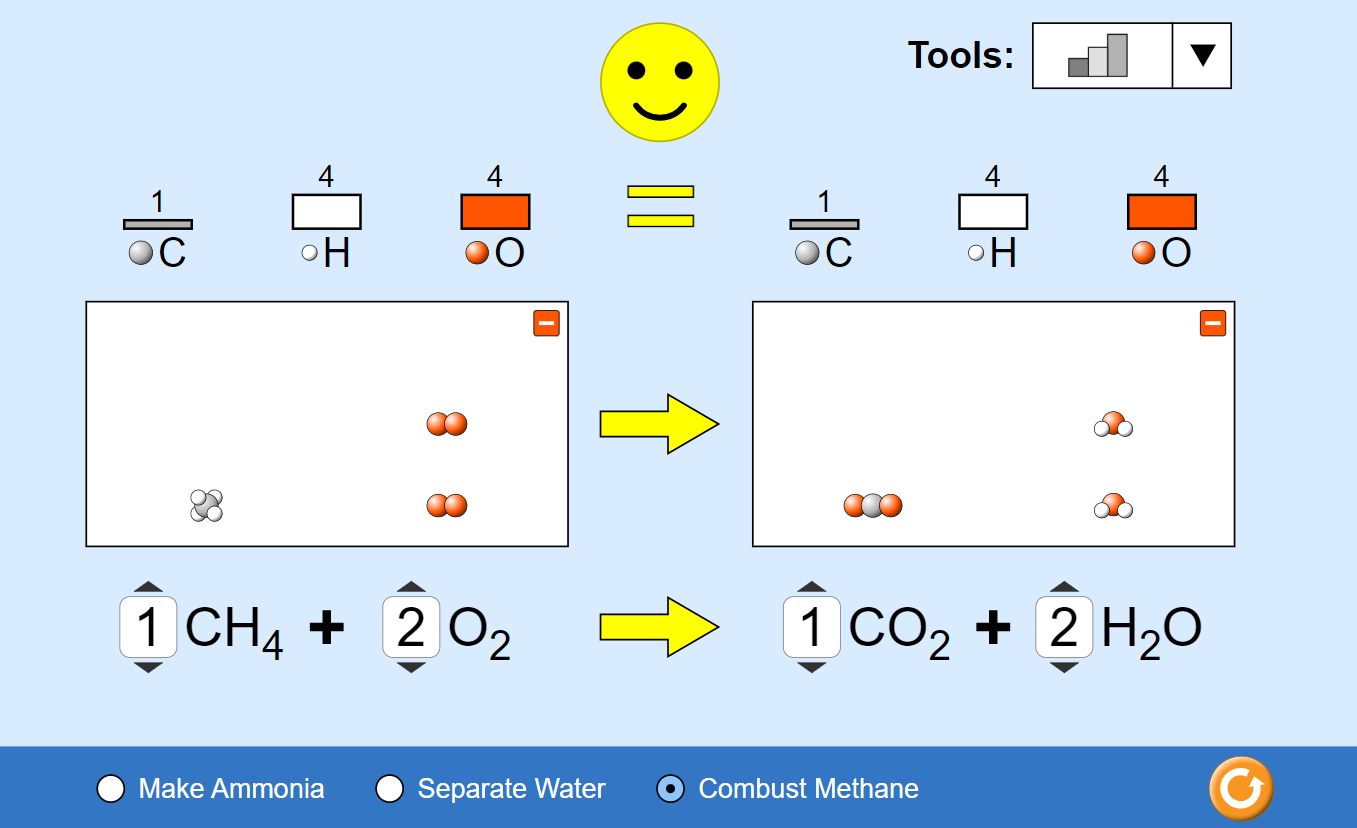 Screenshot of PhET lab: Balancing Chemical Equations, showing screen depicted when equation is successfully balanced