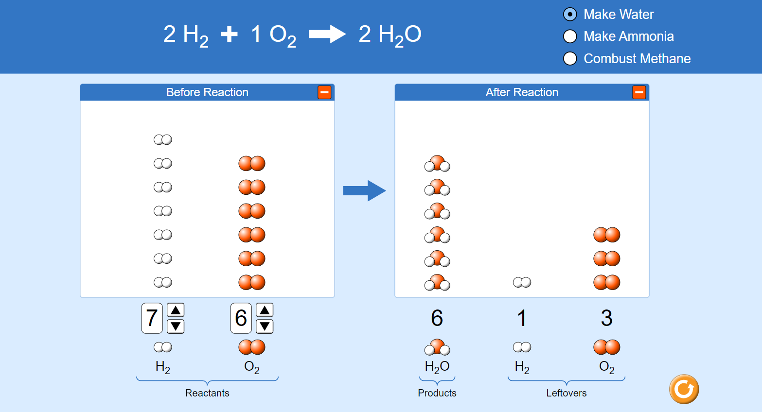 Screenshot of PhET lab: Reactants, Products, and Leftovers