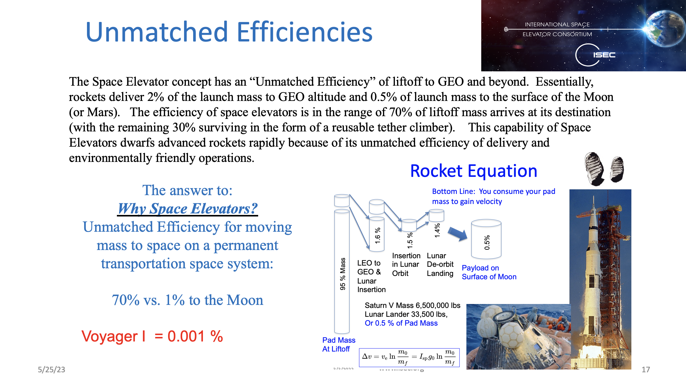 Rocket delivery efficiency is shown with the Apollo delivery to the moon - 0.5% of launch pad mass to surface of moon