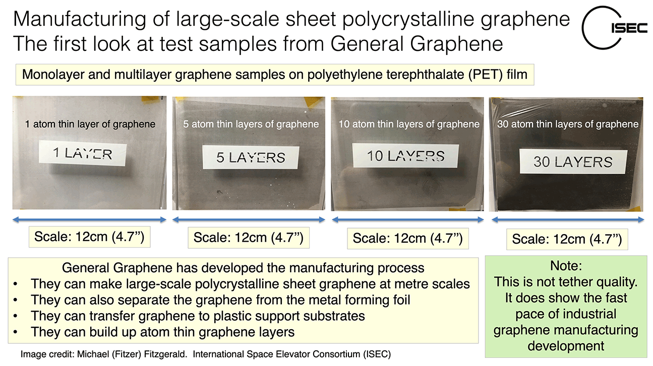 Polycrystalline graphene samples from 1 atom thick to 30 atoms thick