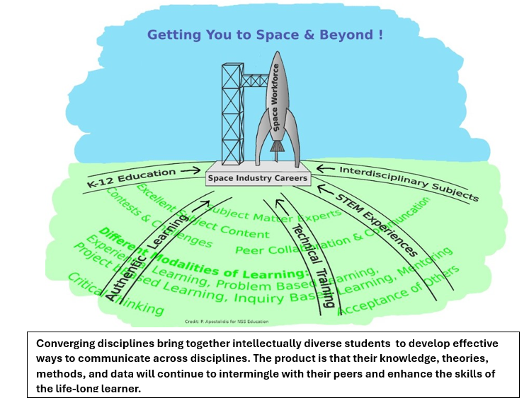 Graphic with the words "Getting you to space & beyond!" demonstrating the benefits of interdisciplinary learning