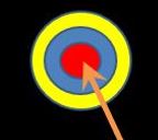This imge is a target with an arrow piercing the bull's eye.