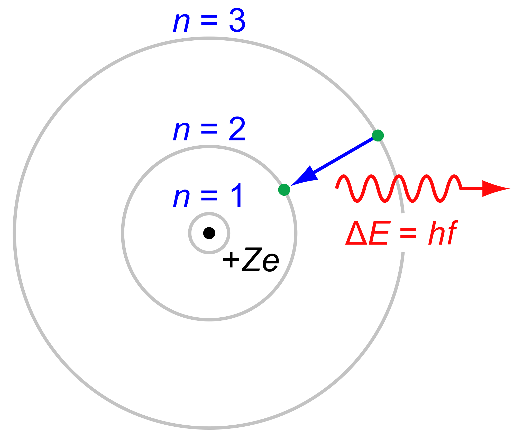 Bohr atom