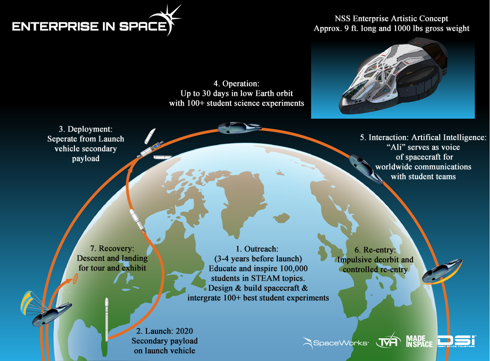 NSS Enterprise Orbit