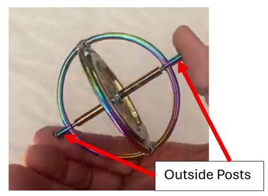 Cours : Gyroscopes in Rocketry MS (6-8)