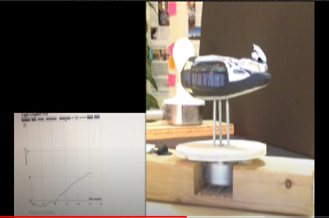 The image shows a light curve be generated on a graph and a model spacecraft spinning in frontof a light source.