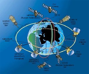 This is an image of satellites circling Earth