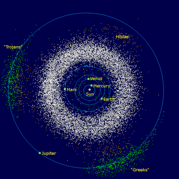 Graphic shows asteroids belt orbit around sun; including other asteroid group orbits