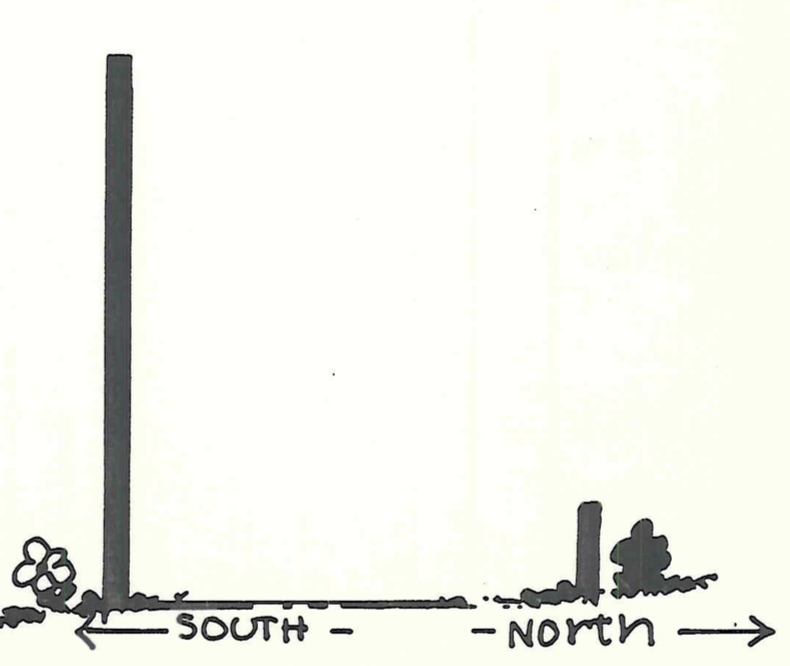 diagram depicting the instructions listed with meter sticks