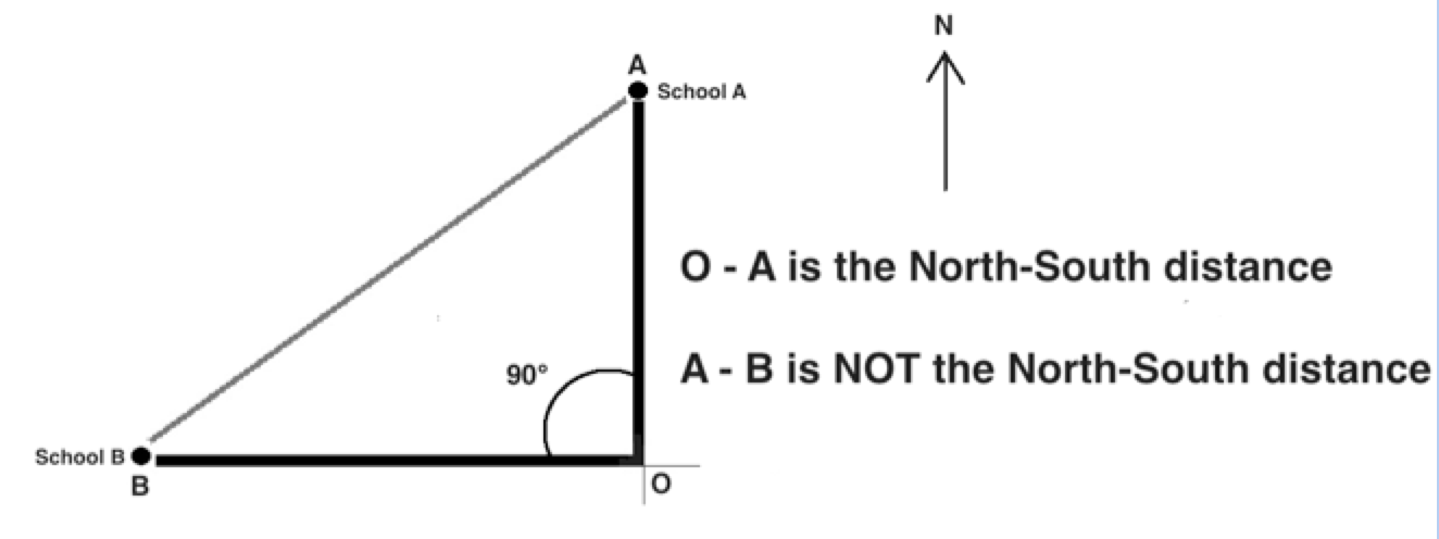 right triangle with orientations listed