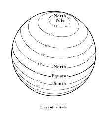 Latitude