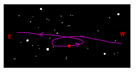 Mars trajectory