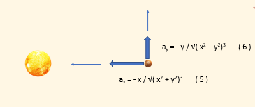 setup of the problem