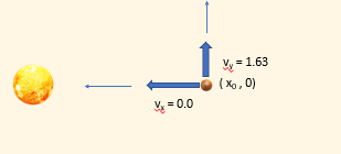 initial conditions