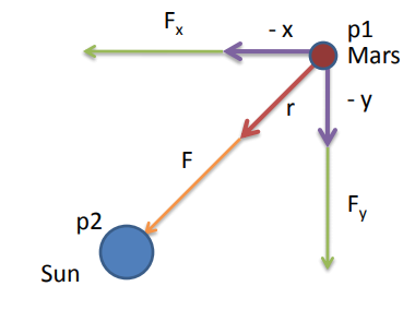 force diagram