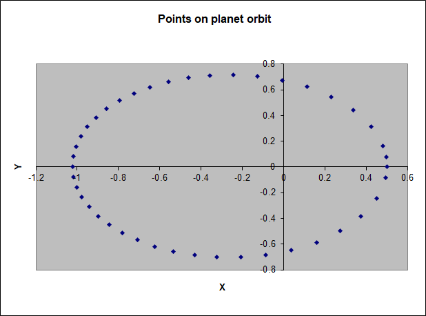 Excel plot