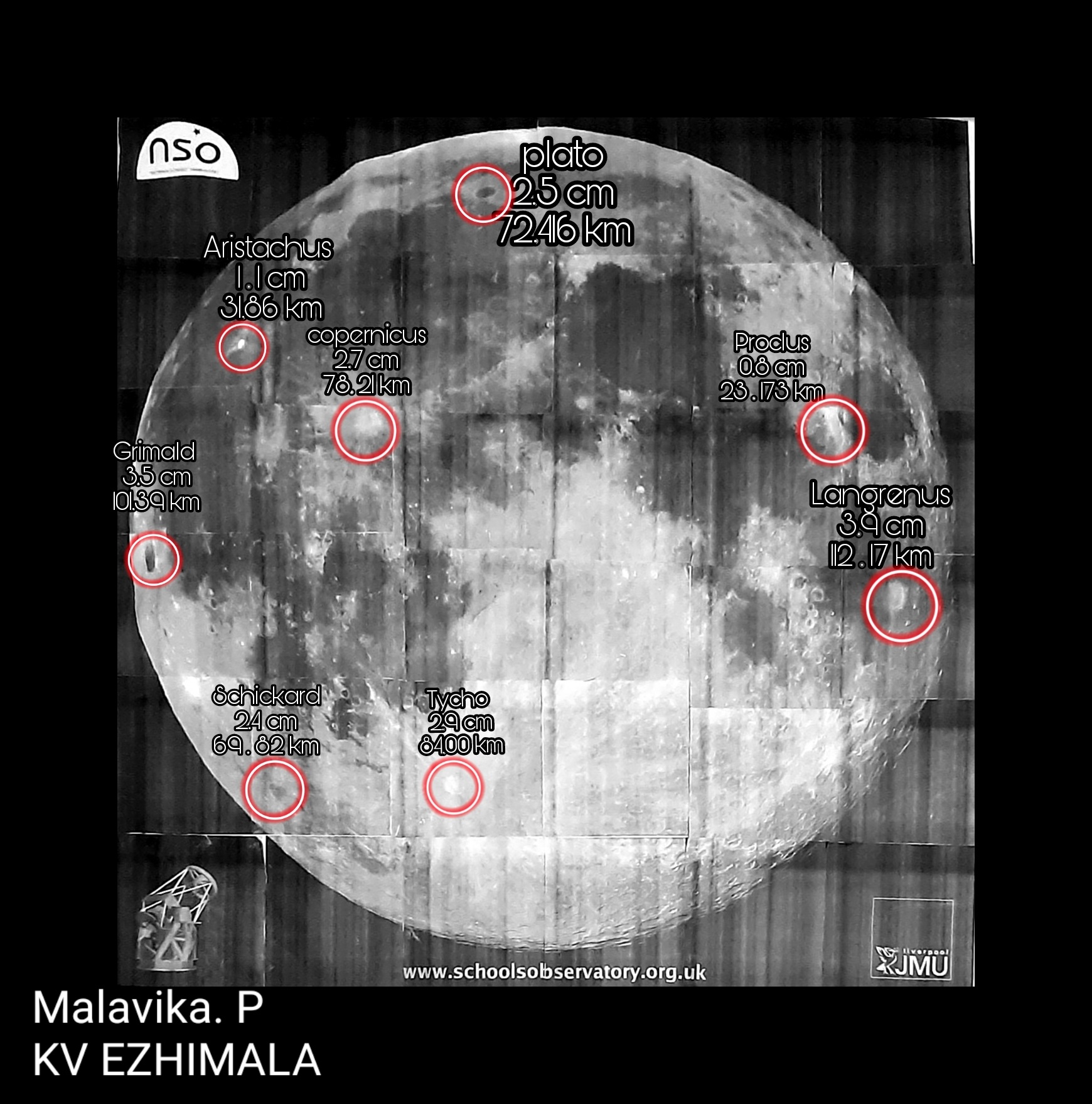 Measuring the craters