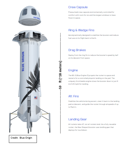 New Shepard Booster and capsule