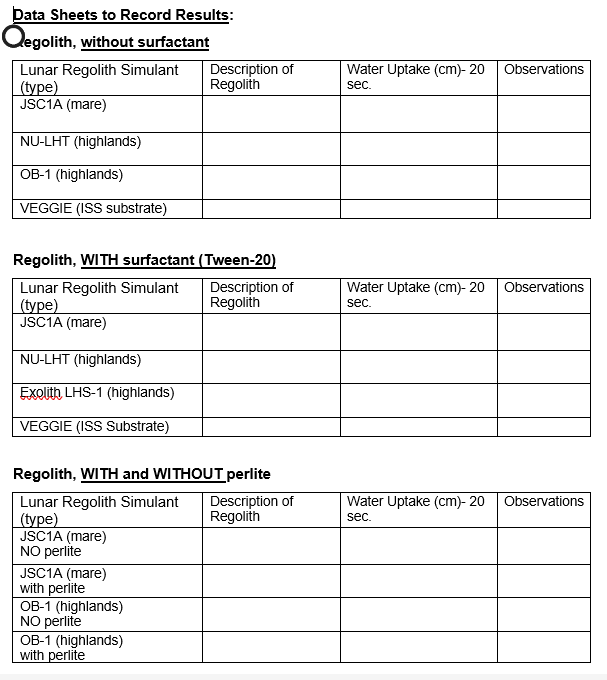 A Data Sheet gives cells for recording experiment details when using different regolith simulants.